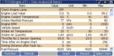 Sample scan data